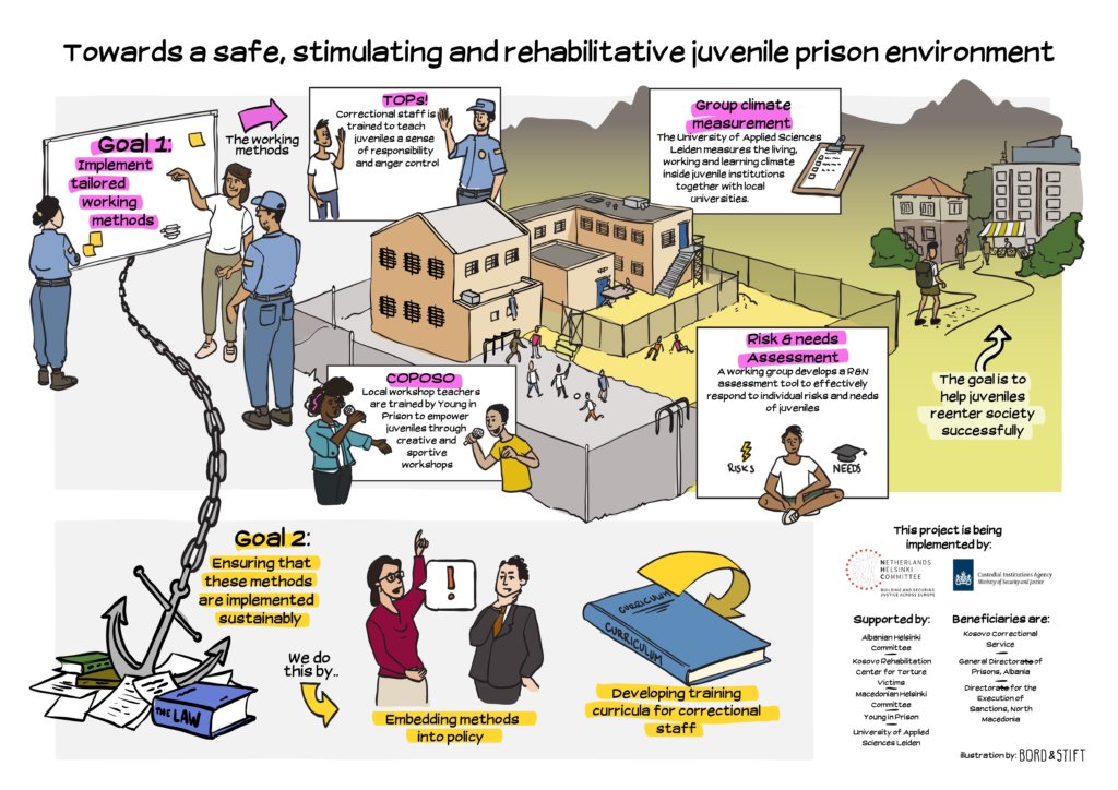 rehabilitative justice western balkans